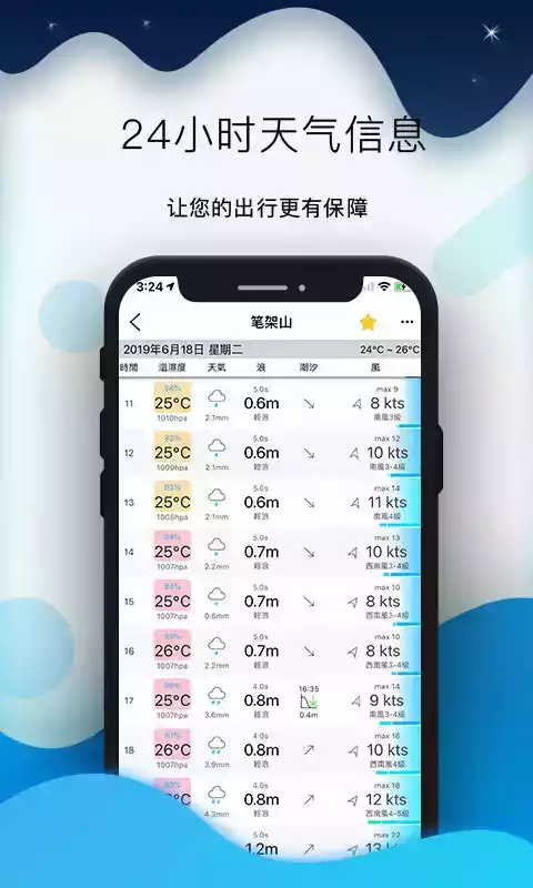 全球潮汐app官网